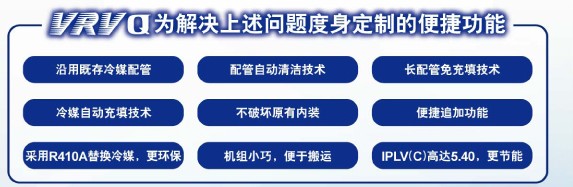 VRVQ���ü�����ý���,����Ԅ�(d��ng)�坍���g(sh��)