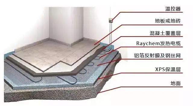 �qԥ��һ��������߀�ڼm�YҪ��Ҫ�b��ů��